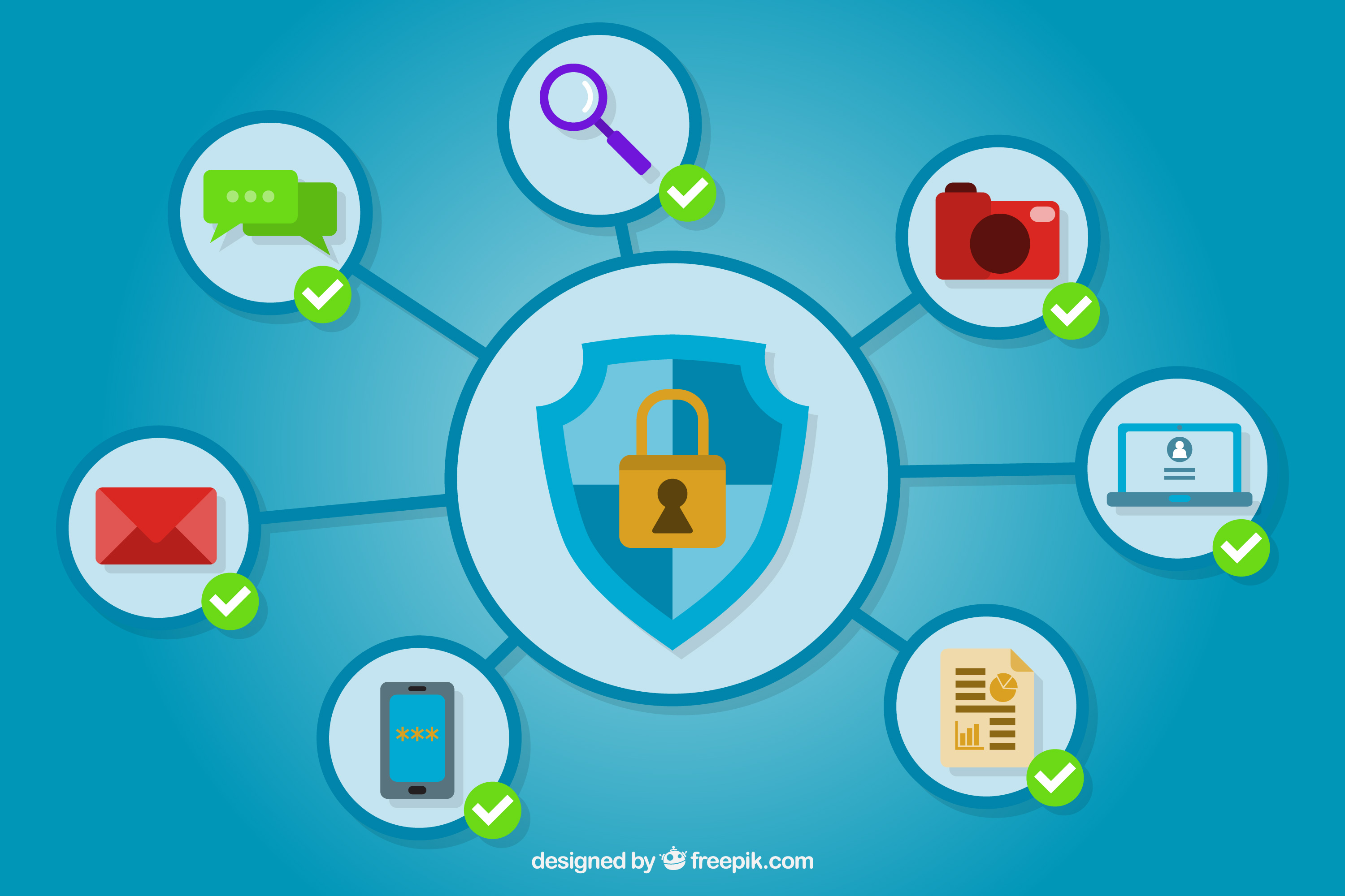 Gestión de incidentes de seguridad